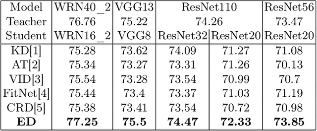 Figure 2 for Education distillation:getting student models to learn in shcools