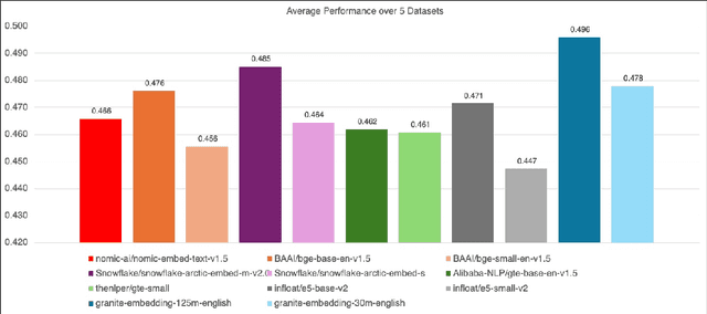 Figure 1 for Granite Embedding Models