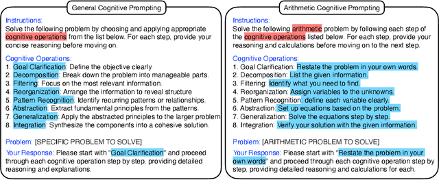 Figure 1 for Unlocking Structured Thinking in Language Models with Cognitive prompting