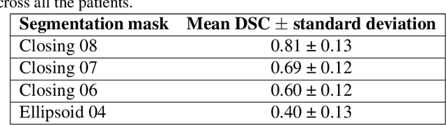 Figure 2 for Segmentation variability and radiomics stability for predicting Triple-Negative Breast Cancer subtype using Magnetic Resonance Imaging