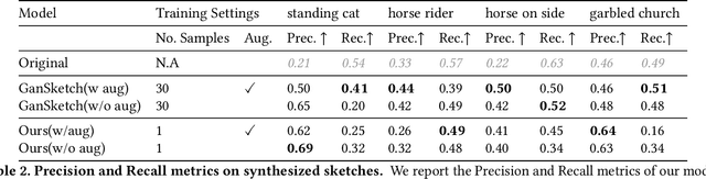 Figure 3 for Customize StyleGAN with One Hand Sketch