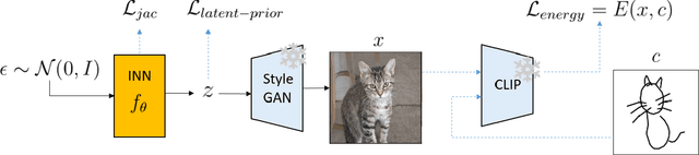 Figure 2 for Customize StyleGAN with One Hand Sketch