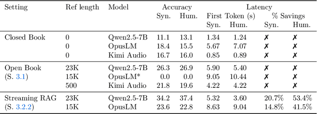 Figure 2 for Stream RAG: Instant and Accurate Spoken Dialogue Systems with Streaming Tool Usage