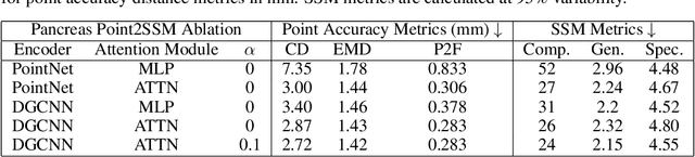 Figure 2 for Point2SSM: Learning Morphological Variations of Anatomies from Point Cloud