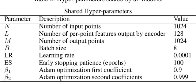 Figure 4 for Point2SSM: Learning Morphological Variations of Anatomies from Point Cloud