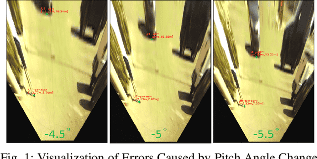 Figure 1 for Radar-Camera Fused Multi-Object Tracking: Online Calibration and Common Feature