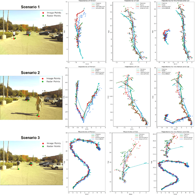 Figure 2 for Radar-Camera Fused Multi-Object Tracking: Online Calibration and Common Feature