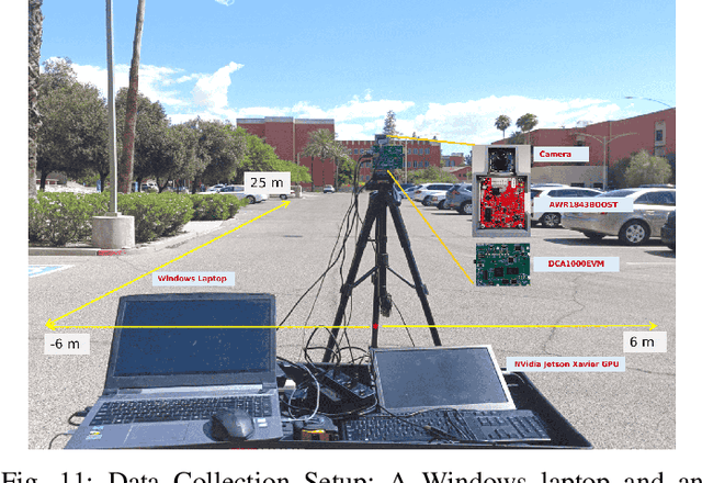 Figure 3 for Radar-Camera Fused Multi-Object Tracking: Online Calibration and Common Feature