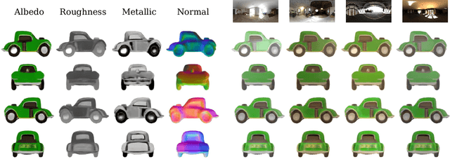 Figure 1 for Large Material Gaussian Model for Relightable 3D Generation