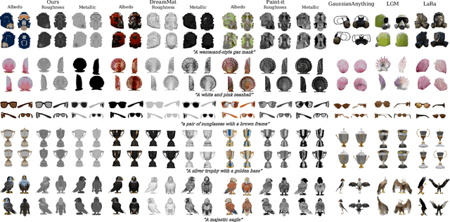Figure 4 for Large Material Gaussian Model for Relightable 3D Generation