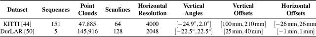 Figure 2 for ALICE-LRI: A General Method for Lossless Range Image Generation for Spinning LiDAR Sensors without Calibration Metadata