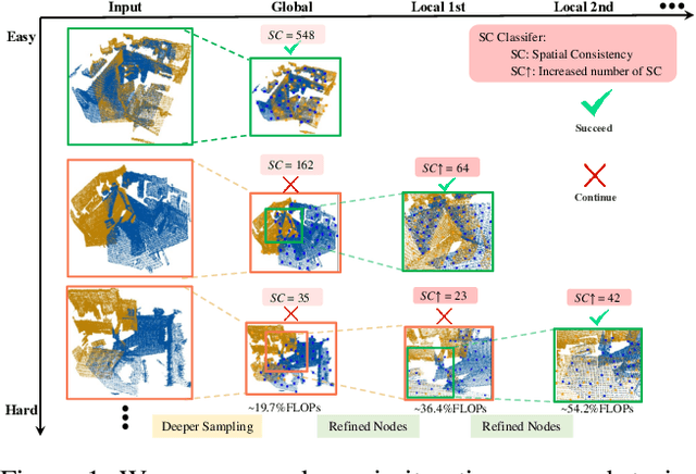 Figure 1 for A Dynamic Network for Efficient Point Cloud Registration
