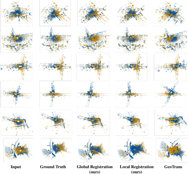 Figure 3 for A Dynamic Network for Efficient Point Cloud Registration