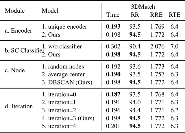 Figure 4 for A Dynamic Network for Efficient Point Cloud Registration