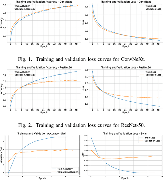 Figure 1 for Toward Accessible Dermatology: Skin Lesion Classification Using Deep Learning Models on Mobile-Acquired Images