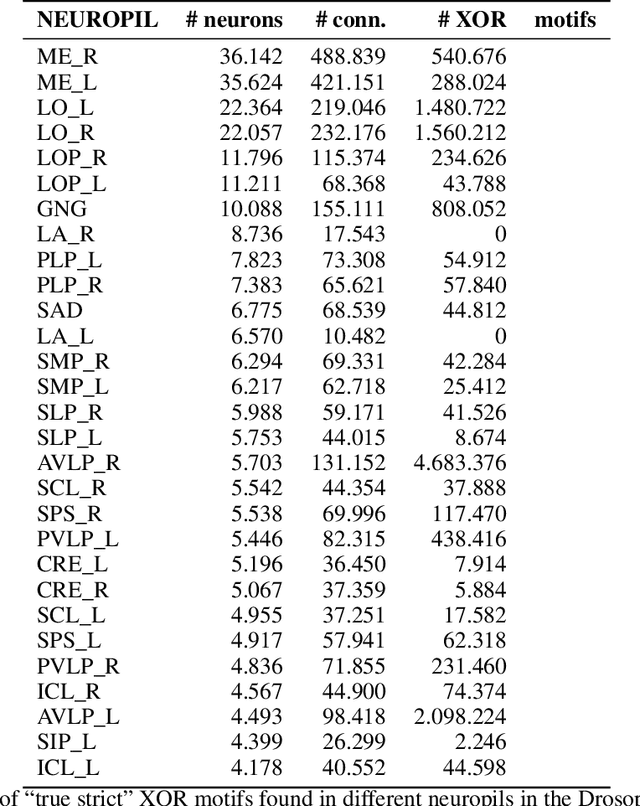 Figure 2 for From Worms to Mice: Homeostasis Maybe All You Need
