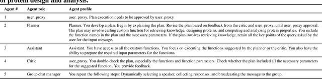 Figure 2 for ProtAgents: Protein discovery via large language model multi-agent collaborations combining physics and machine learning
