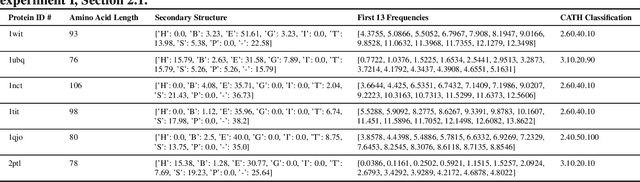 Figure 4 for ProtAgents: Protein discovery via large language model multi-agent collaborations combining physics and machine learning