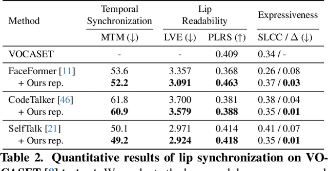 Figure 3 for Perceptually Accurate 3D Talking Head Generation: New Definitions, Speech-Mesh Representation, and Evaluation Metrics