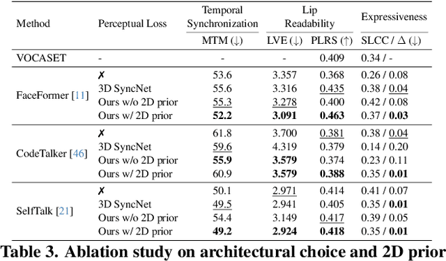 Figure 4 for Perceptually Accurate 3D Talking Head Generation: New Definitions, Speech-Mesh Representation, and Evaluation Metrics