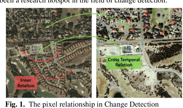 Figure 1 for EfficientCD: A New Strategy For Change Detection Based With Bi-temporal Layers Exchanged