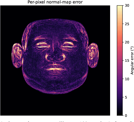 Figure 4 for Multi-scale Attention-Guided Intrinsic Decomposition and Rendering Pass Prediction for Facial Images