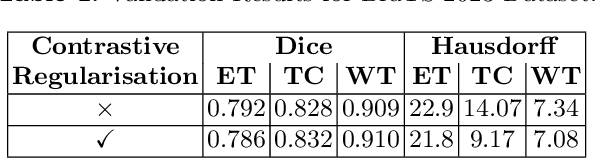 Figure 2 for ReFuSeg: Regularized Multi-Modal Fusion for Precise Brain Tumour Segmentation