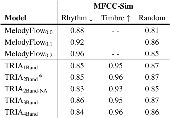 Figure 4 for The Rhythm In Anything: Audio-Prompted Drums Generation with Masked Language Modeling