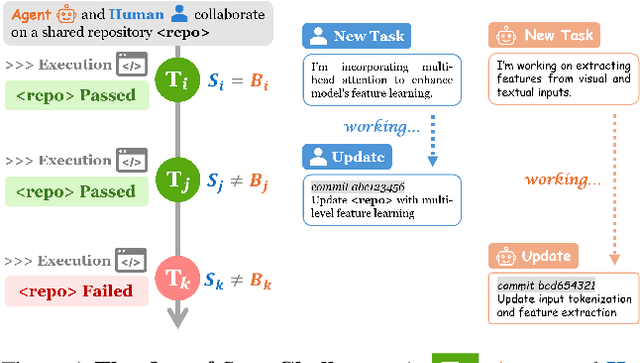Figure 1 for SyncMind: Measuring Agent Out-of-Sync Recovery in Collaborative Software Engineering