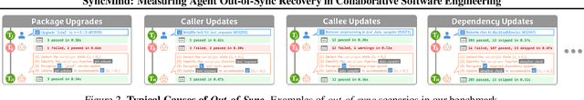 Figure 3 for SyncMind: Measuring Agent Out-of-Sync Recovery in Collaborative Software Engineering