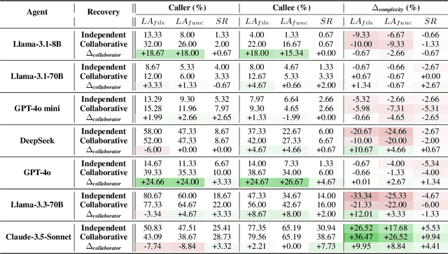 Figure 2 for SyncMind: Measuring Agent Out-of-Sync Recovery in Collaborative Software Engineering