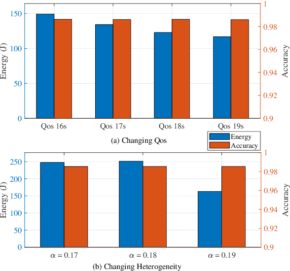 Figure 3 for Tool-Aided Evolutionary LLM for Generative Policy Toward Efficient Resource Management in Wireless Federated Learning