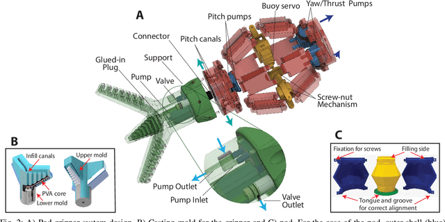 Figure 2 for Gotta catch 'em all, safely! Aerial-deployed soft underwater gripper