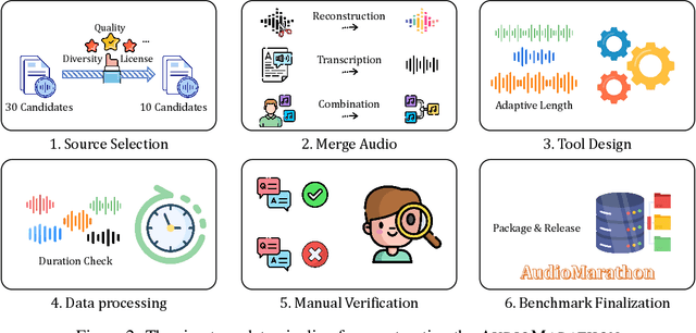 Figure 3 for AudioMarathon: A Comprehensive Benchmark for Long-Context Audio Understanding and Efficiency in Audio LLMs