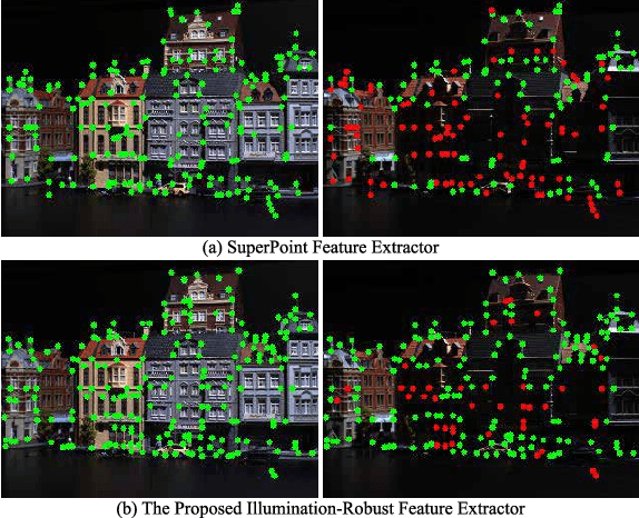 Figure 1 for An Illumination-Robust Feature Extractor Augmented by Relightable 3D Reconstruction