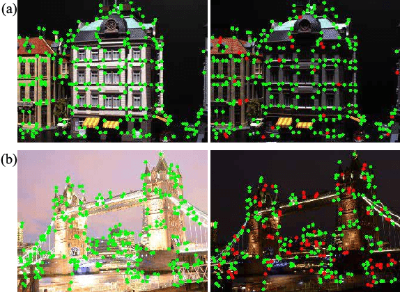 Figure 4 for An Illumination-Robust Feature Extractor Augmented by Relightable 3D Reconstruction