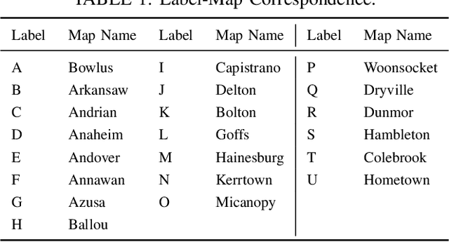 Figure 2 for Generalizable Wireless Navigation through Physics-Informed Reinforcement Learning in Wireless Digital Twin