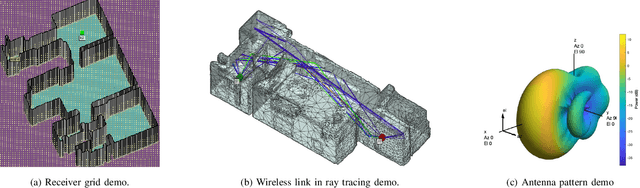 Figure 3 for Generalizable Wireless Navigation through Physics-Informed Reinforcement Learning in Wireless Digital Twin
