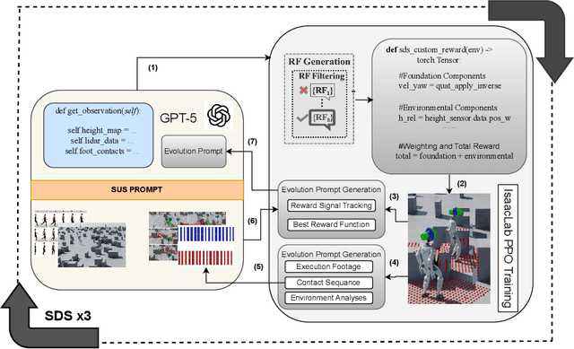 Figure 1 for E-SDS: Environment-aware See it, Do it, Sorted - Automated Environment-Aware Reinforcement Learning for Humanoid Locomotion