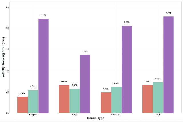 Figure 3 for E-SDS: Environment-aware See it, Do it, Sorted - Automated Environment-Aware Reinforcement Learning for Humanoid Locomotion