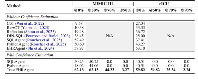Figure 2 for Trustworthy Agents for Electronic Health Records through Confidence Estimation