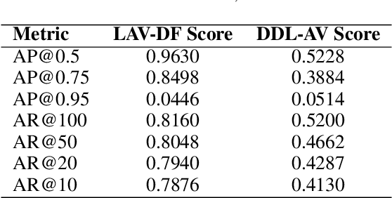 Figure 2 for ERF-BA-TFD+: A Multimodal Model for Audio-Visual Deepfake Detection