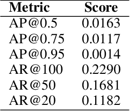 Figure 3 for ERF-BA-TFD+: A Multimodal Model for Audio-Visual Deepfake Detection