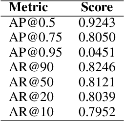 Figure 4 for ERF-BA-TFD+: A Multimodal Model for Audio-Visual Deepfake Detection