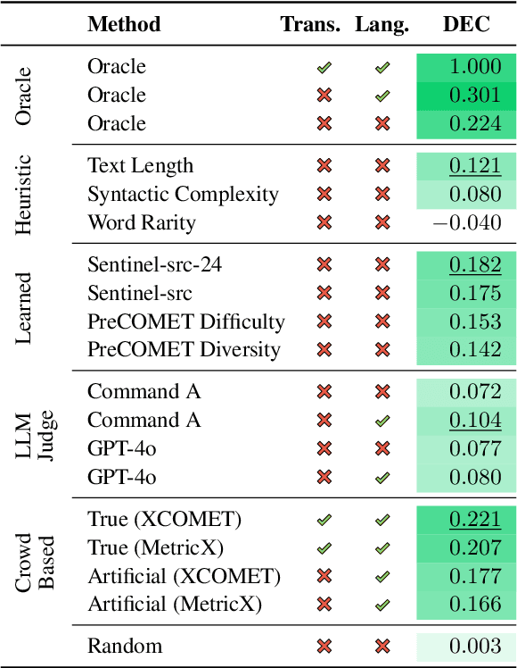 Figure 1 for Estimating Machine Translation Difficulty