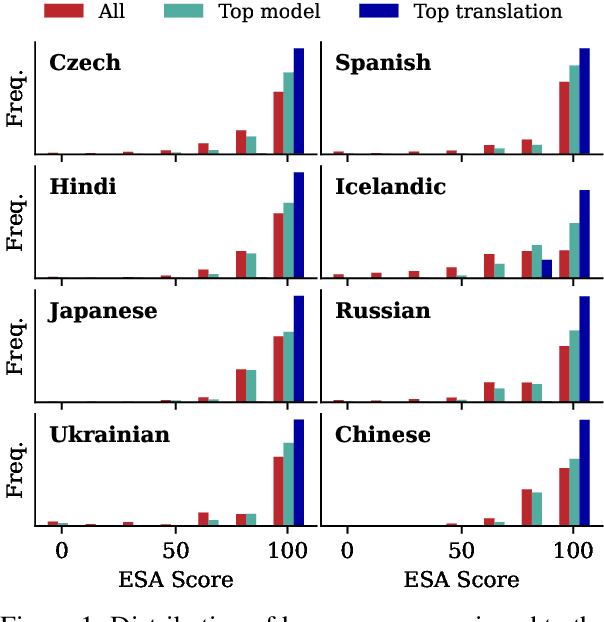 Figure 2 for Estimating Machine Translation Difficulty