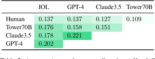 Figure 3 for Estimating Machine Translation Difficulty