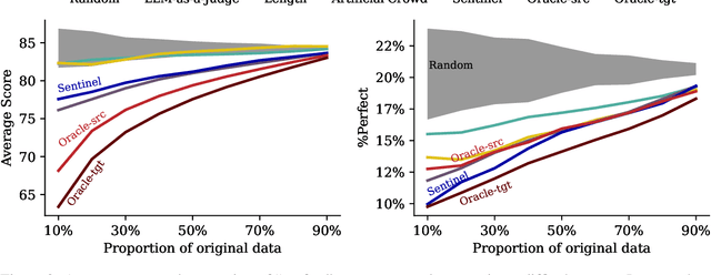 Figure 4 for Estimating Machine Translation Difficulty