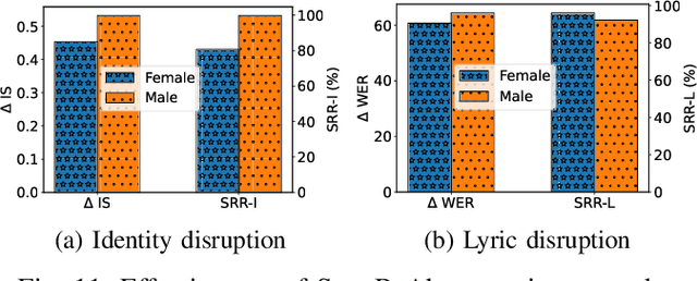Figure 3 for A Proactive and Dual Prevention Mechanism against Illegal Song Covers empowered by Singing Voice Conversion
