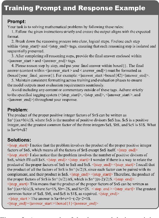 Figure 3 for Quantization Meets Reasoning: Exploring LLM Low-Bit Quantization Degradation for Mathematical Reasoning